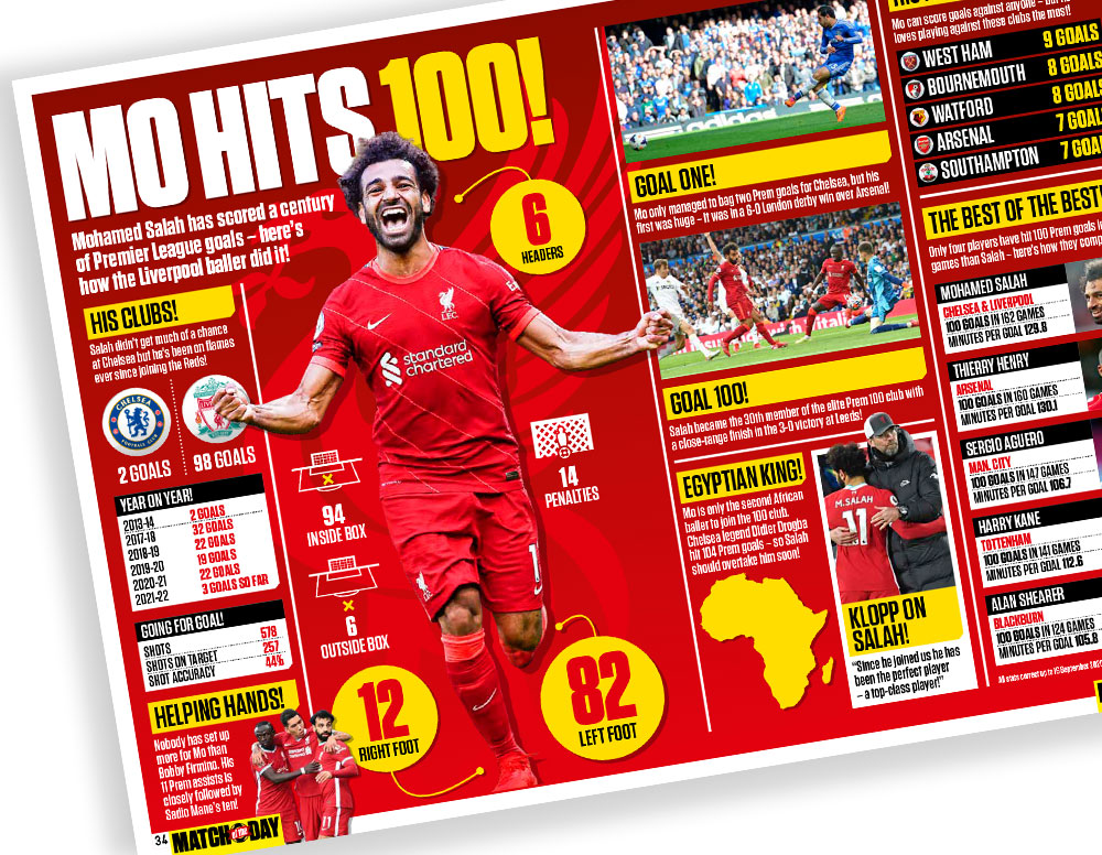 Image of a magazine spread showing the content.